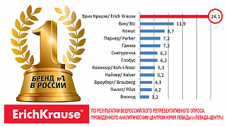 ErichKrause – самый известный бренд канцтоваров в России